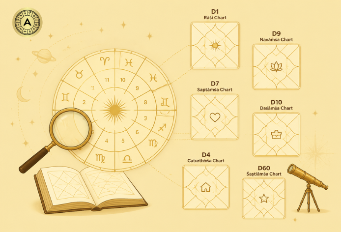 Divisional Chart in Astrology
